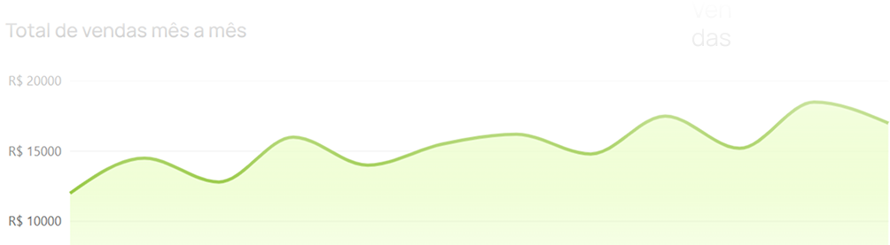 Dashboard com métricas reais