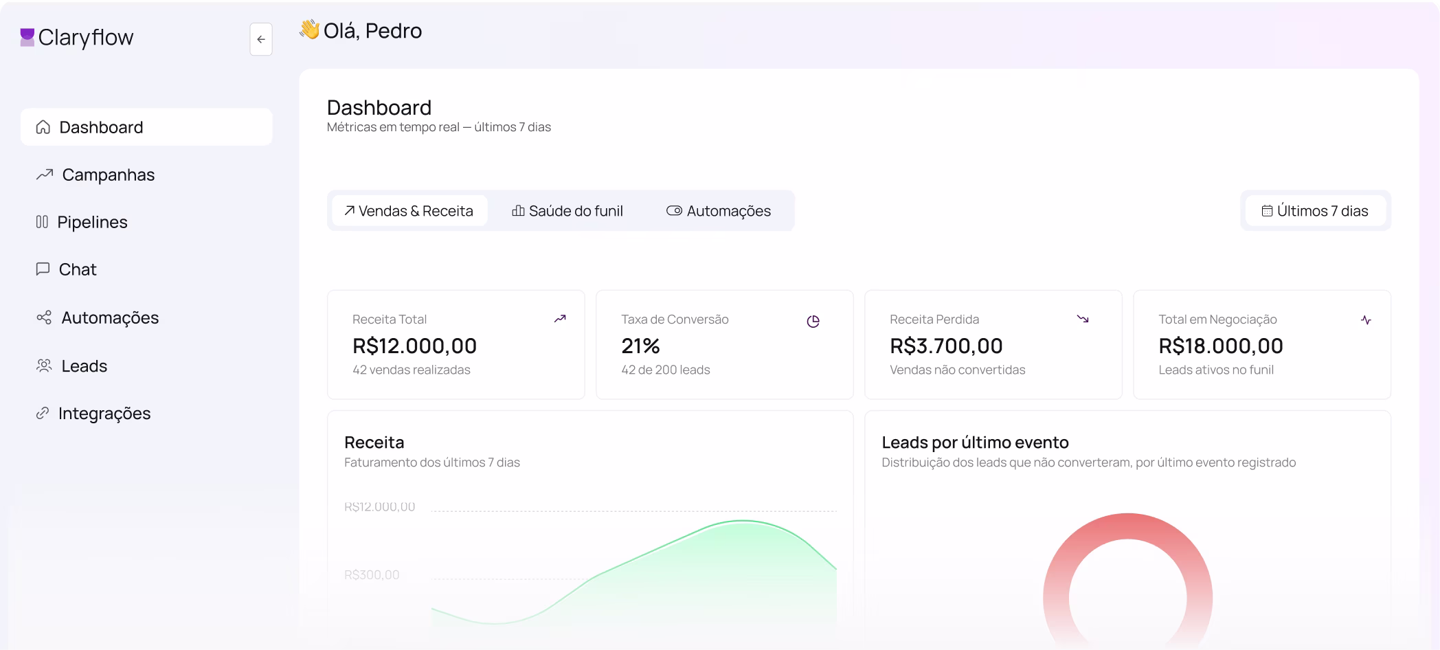 Dashboard Claryflow — automação de WhatsApp