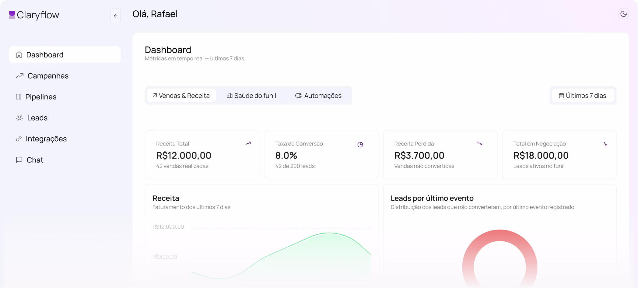 Dashboard Claryflow — automação de WhatsApp